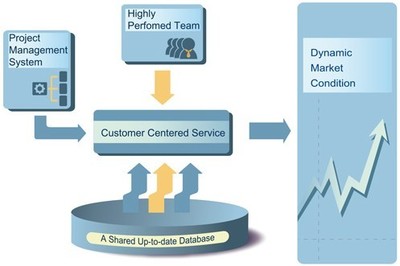 信息技術(shù)咨詢服務(wù)的競爭優(yōu)勢 從技術(shù)賦能到戰(zhàn)略伙伴