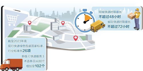 快遞業(yè)5項(xiàng)新國(guó)標(biāo)實(shí)施 信息技術(shù)咨詢(xún)服務(wù)迎來(lái)新機(jī)遇